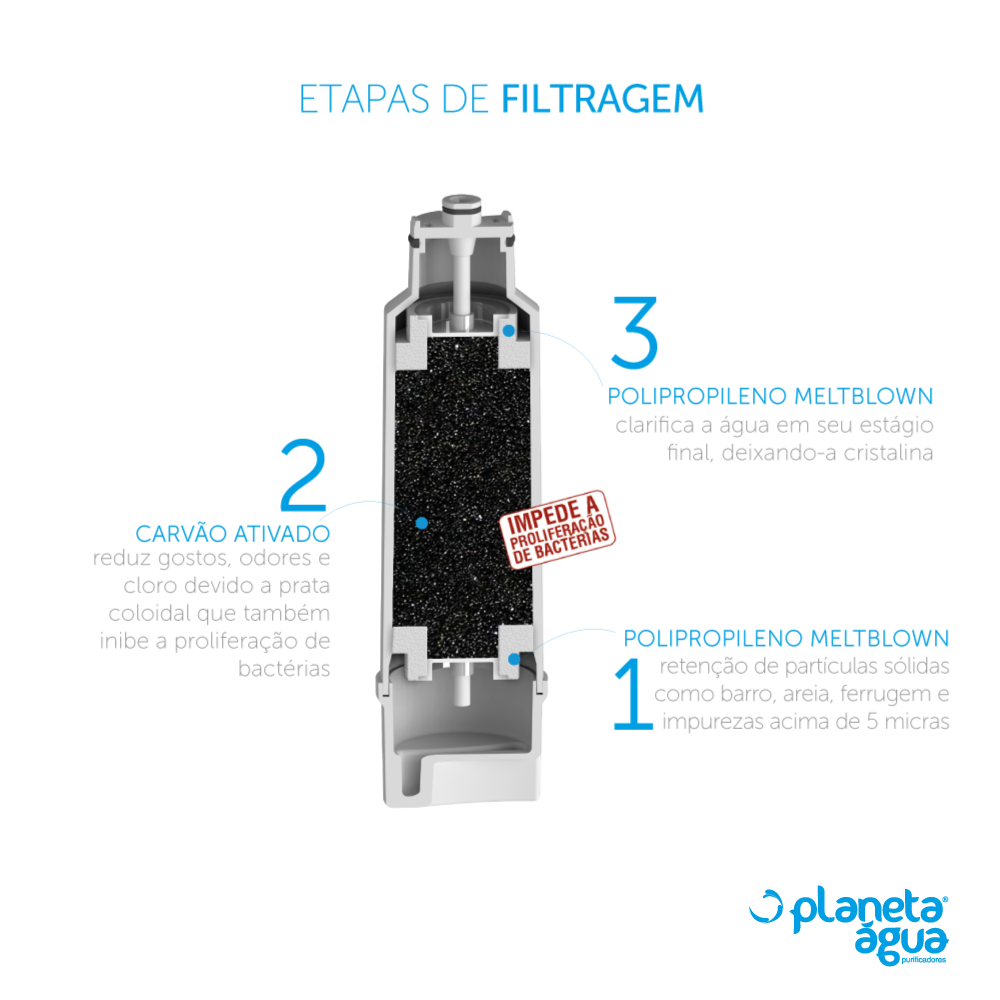 3-refil-prolux-compativel-electrolux-pa10n-pa20g-pa25g-pa30g-pa40g-planeta-agua-etapas